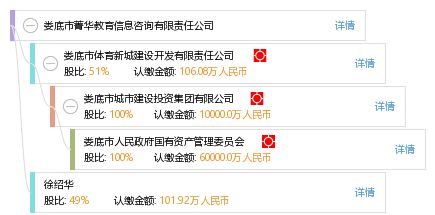 娄底市菁华教育信息咨询有限责任公司